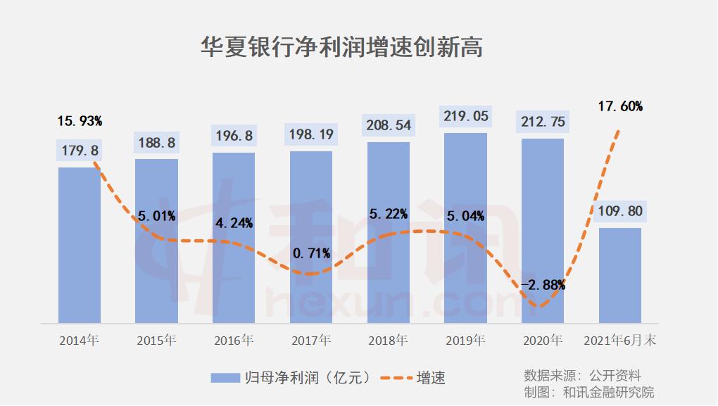 沪农商行稳健前行，前三季度净利润增长0.81%至104.85亿元