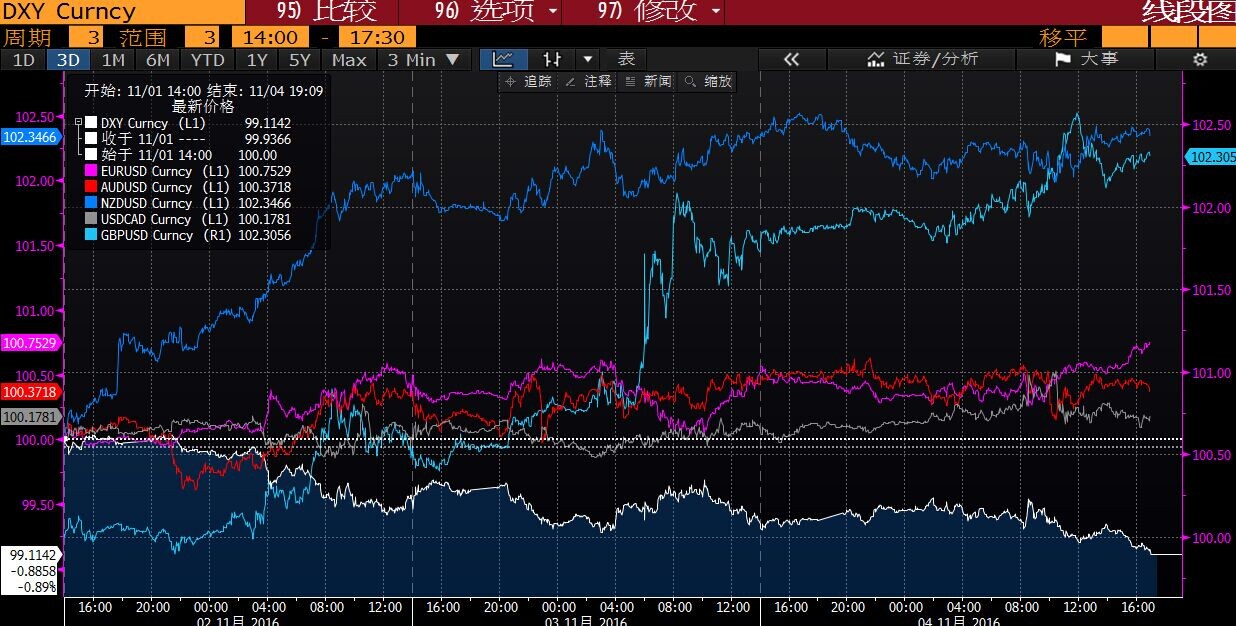 美国WTI原油周涨幅达3.7%，中东风险与美国大选影响权衡下的市场动向