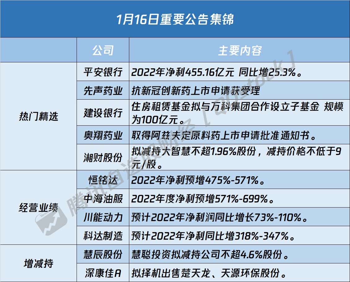 中金公司上调先声药业目标价至8.8港元并维持行业跑赢评级