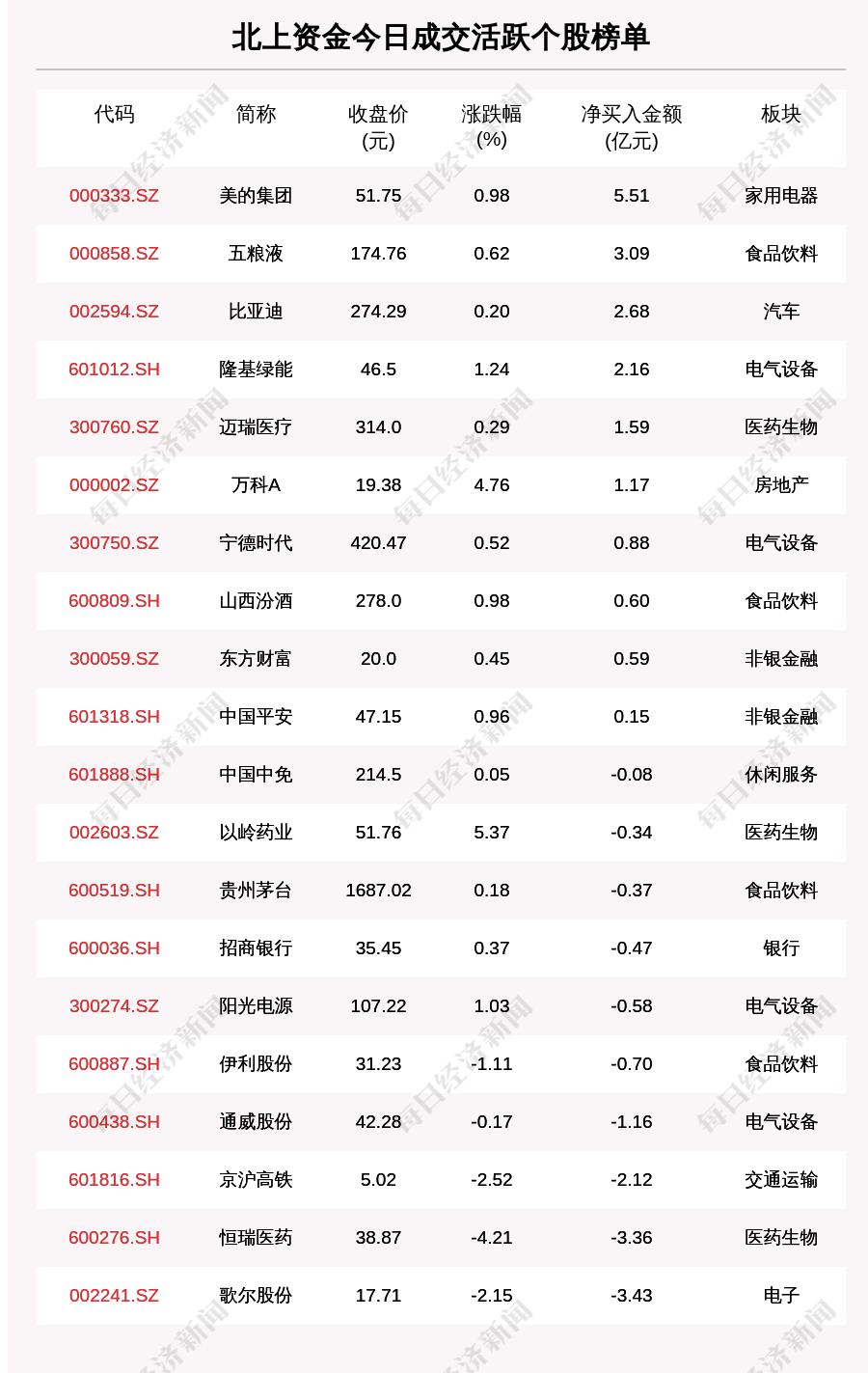 闻播快 第107页