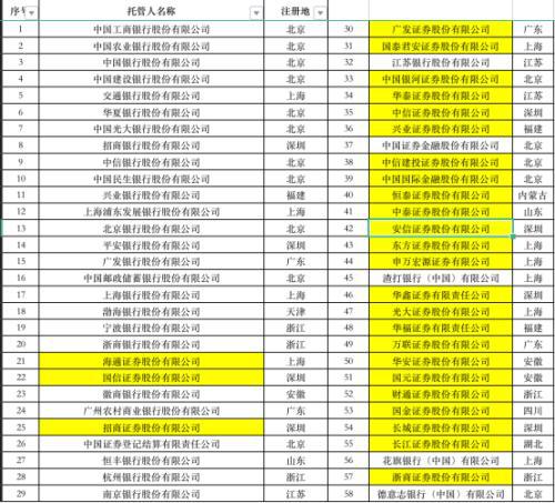 汇丰中国获证券投资基金托管资格，开启资管市场新篇章