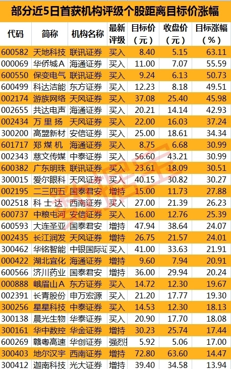 瑞银对泡泡玛特给出买入评级，目标价位提升至86.5港元，市场趋势深度解析与前景展望