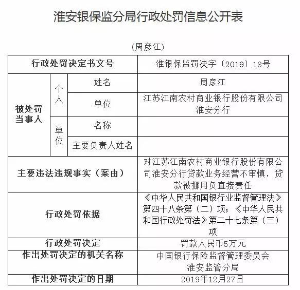 淮安农商行前支行行长违规发放贷款并侵吞巨款，遭终身禁业处罚重磅曝光