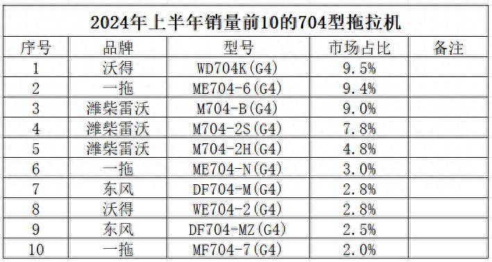 第520页