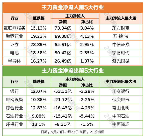 时讯播 第97页