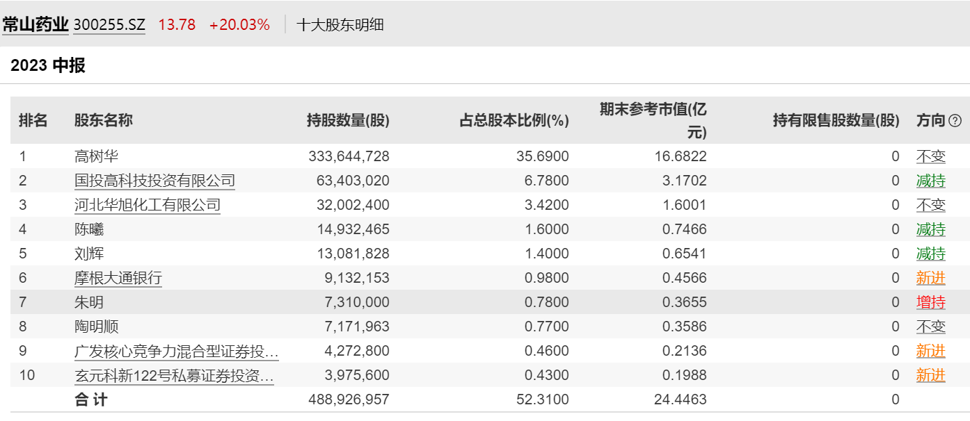 新澳全年免费资料大全,数量解答解释落实_限定版10.168