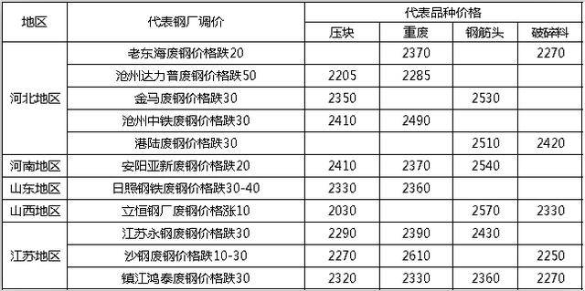 2024新奥天天免费资料,属性解答解释落实_专属款49.999