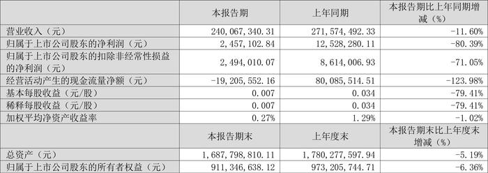 澳门2024免费资料大全,精细解答解释落实_专家版62.245