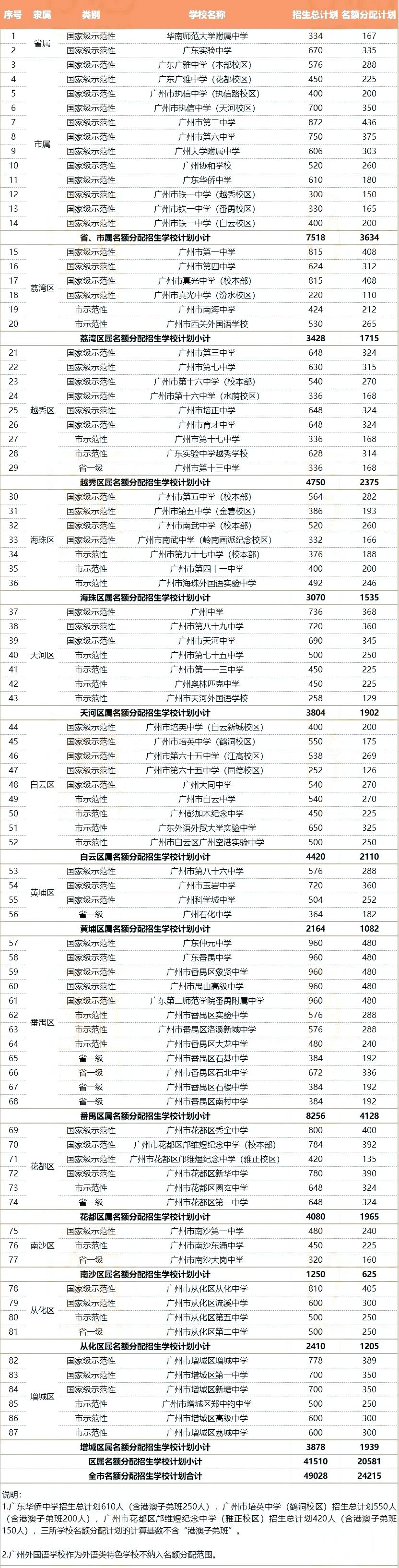 新闻 第47页