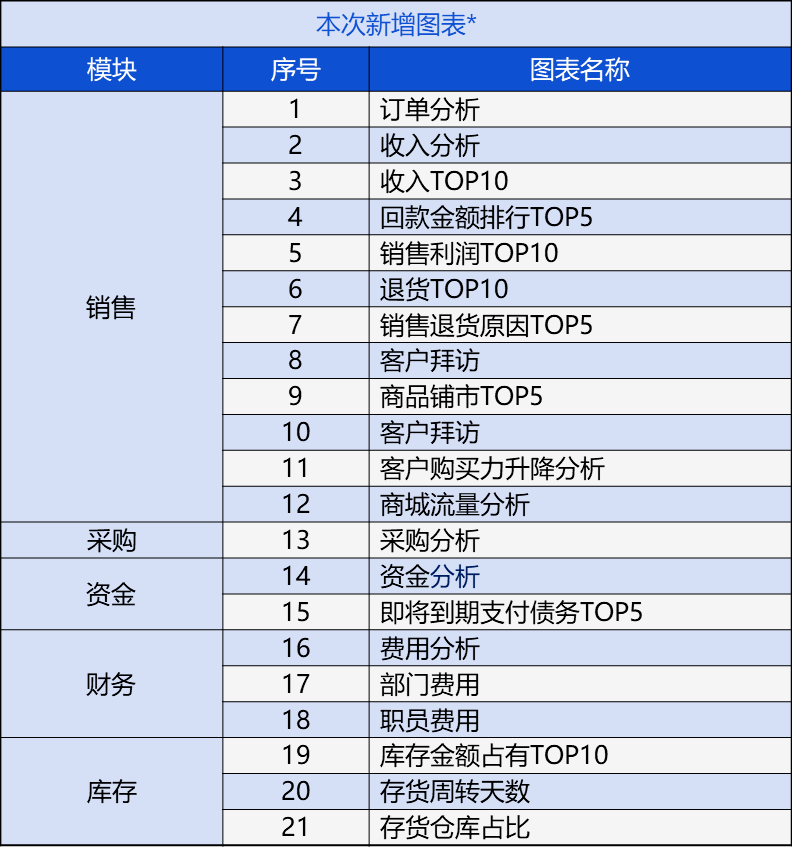 管家婆204年资料一肖配成龙,行业解答解释落实_尊贵款1.79