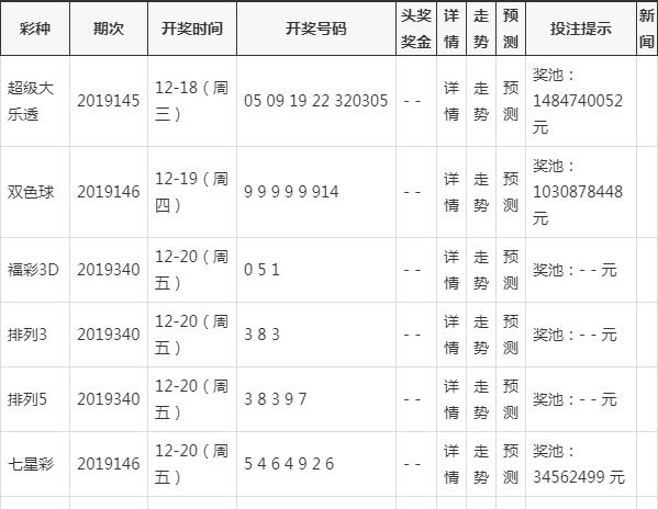 新澳开奖记录今天结果查询表,清白解答解释落实_iPad37.42