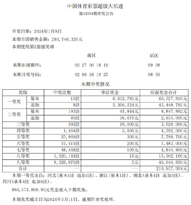 闻播快 第10页