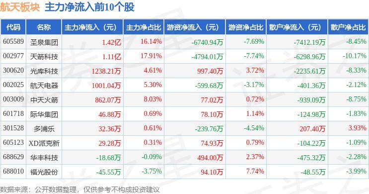 简讯 第8页