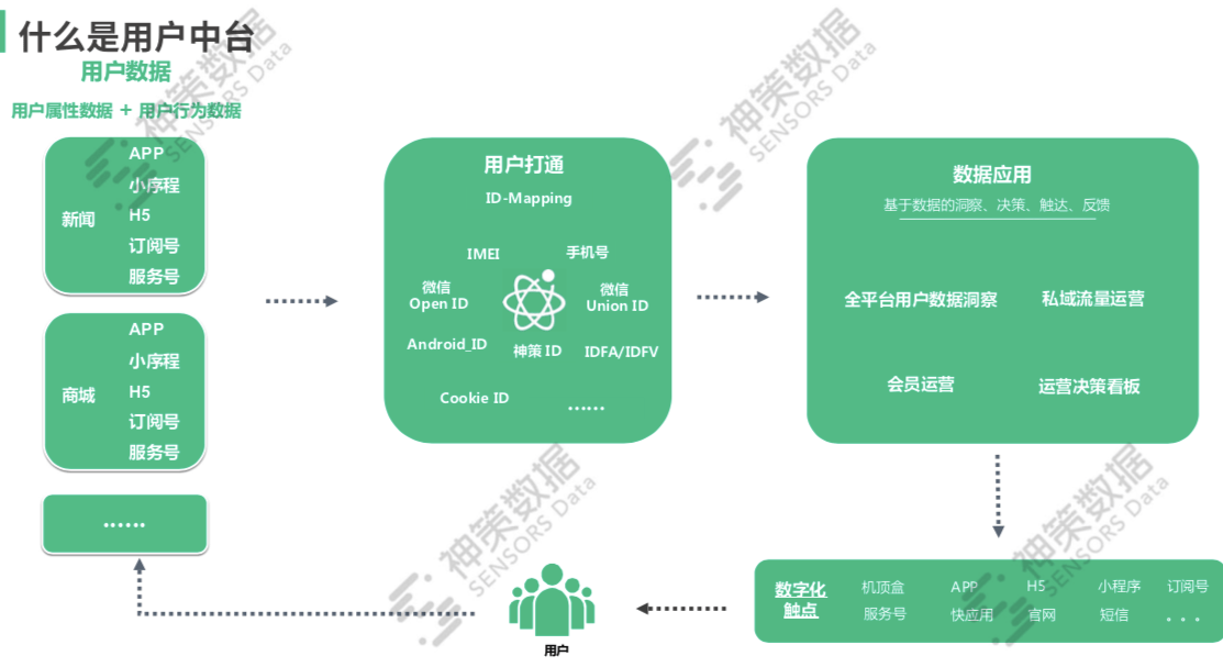 时讯播 第8页