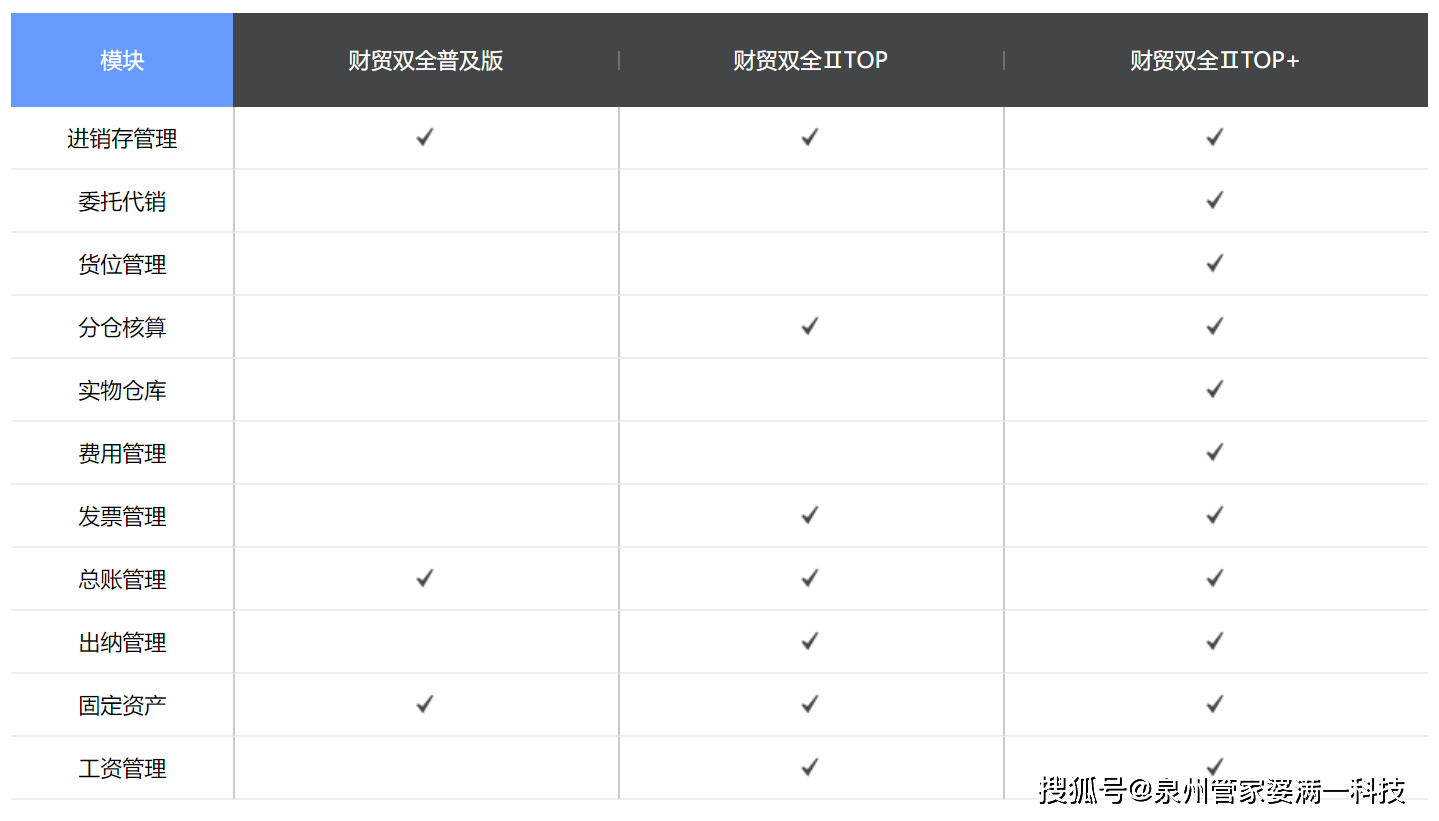 管家婆一票一码资料,细腻解答解释落实_tShop66.88