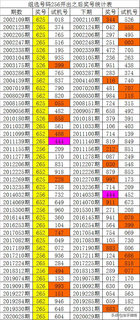 新澳门开彩开奖结果历史数据表,巧妙解答解释落实_Deluxe56.091